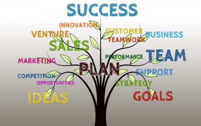 5 ways to Market your Coaching Business…